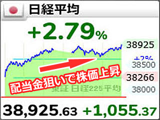 月ごとの配当金を出す企業の数